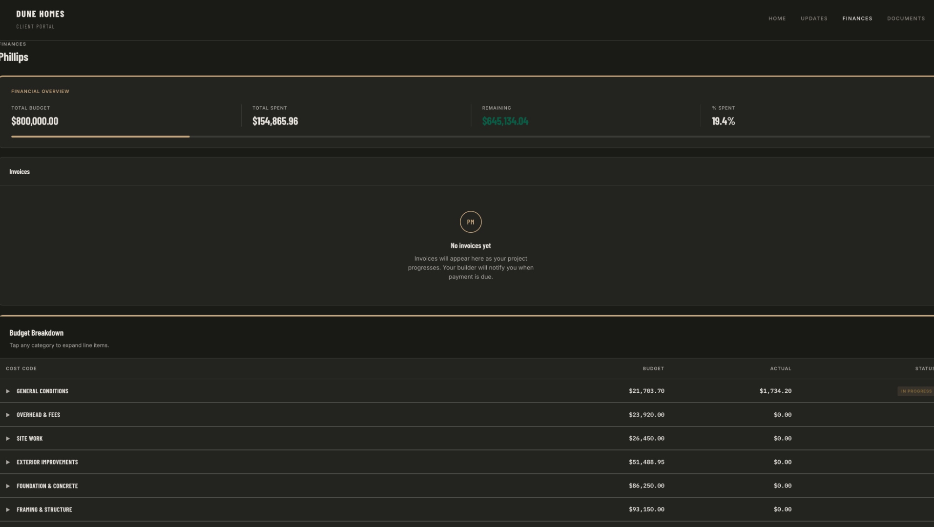 Client finances view with total budget, spent, remaining, percent spent, and budget breakdown by cost code
